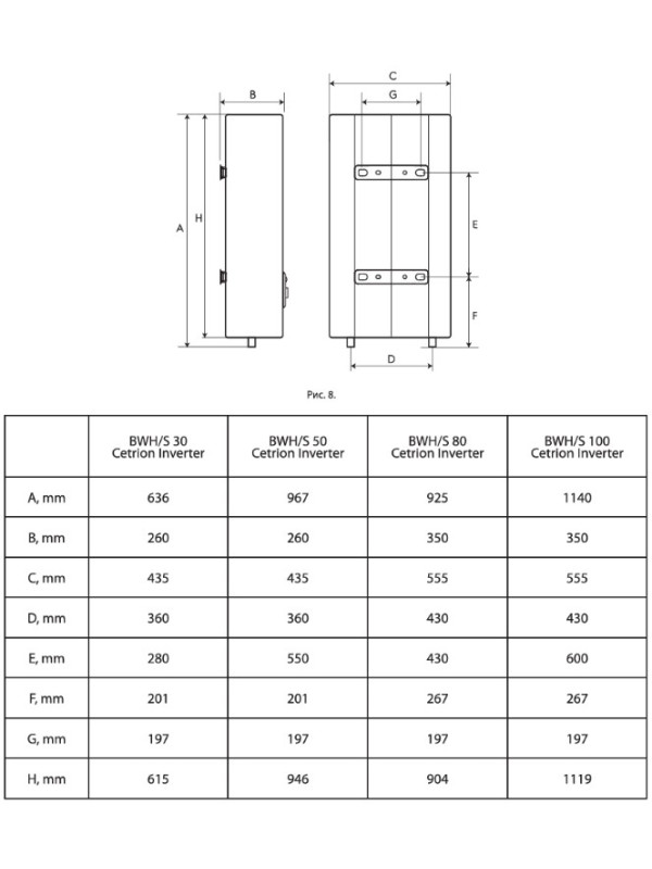 Накопительный водонагреватель Electrolux BWH/S 30 Cetrion Inverter 9