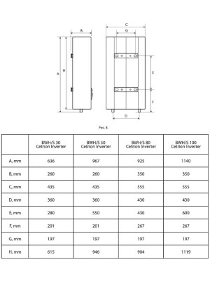 Накопительный водонагреватель Electrolux BWH/S 30 Cetrion Inverter 9