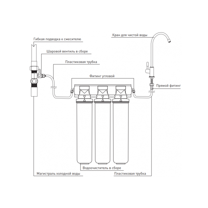 Фильтр для воды Барьер Эксперт Жесткость схема установки