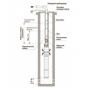 Скважинный насос Unipump Eco Vint 2 схема