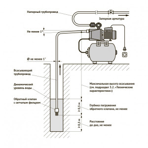 Насосная станция Unipump Auto Jet 100 S-S схема