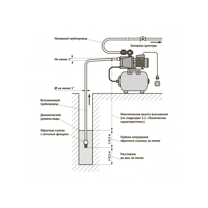 Насосная станция Unipump Auto JS 100-50-S схема