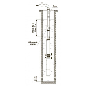 Скважинный насос Unipump Mini Eco 1-144 схема