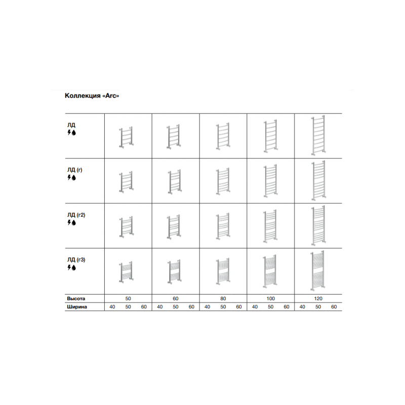 Размеры полотенцесушителей Ника ЛД
