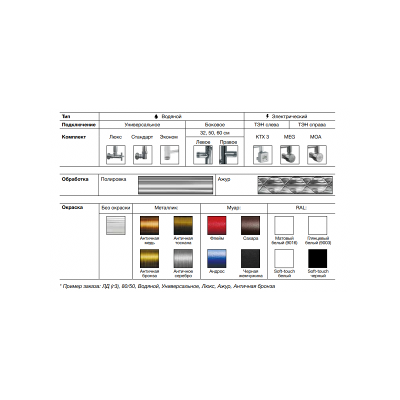 Доступные варианты исполнения полотенцесушителей Ника ЛД