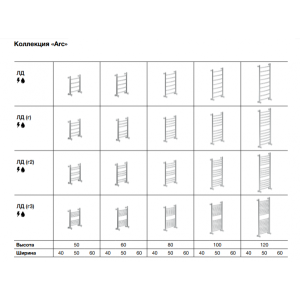 Размеры полотенцесушителей Ника ЛД