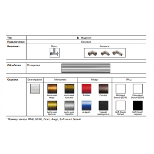 Доступные варианты исполнения полотенцесушителей Ника ПМ1