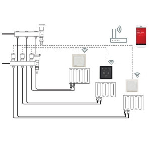 Схема управления системами отопления при помощи DEVI ECtemp Smart с Wi-Fi