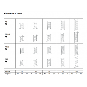 Размеры полотенцесушителей Ника ЛZ
