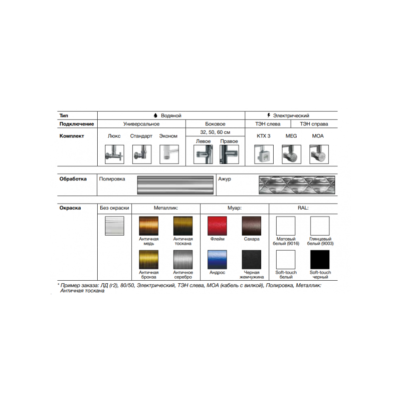 Полотенцесушитель Ника ЛТ (г2) ВП 500x800 БПП с полочкой - варианты исполнения