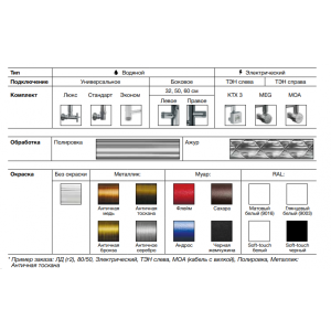 Доступные варианты исполнения полотенцесушителей Ника ЛТ
